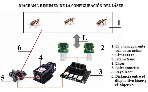 Diseñan un robot que pretende eliminar las plagas de cucarachas con láser